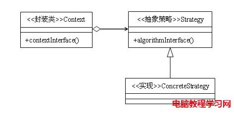 23種設計模式（12）：策略模式