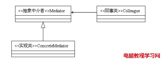 23種設計模式（7）：中介者模式