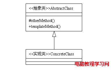 23種設計模式（6）：模版方法模式