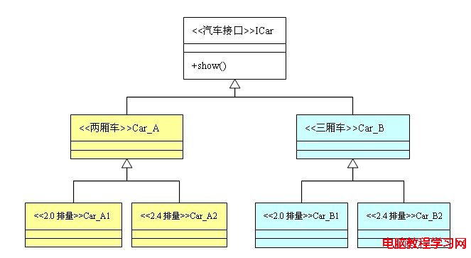 23種設計模式（3）：抽象工廠模式