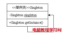 23種設計模式（1）：單例模式