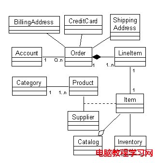  八個步驟開發完整的J2EE解決方案 - lhbsmile - 獨狼的博客--軟件測試