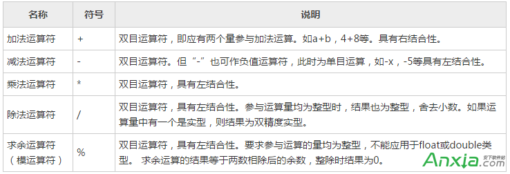 算術運算符.png