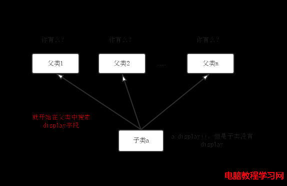 Lua中的面向對象編程