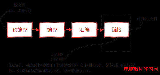 果凍想 | 一個原創文章分享網站