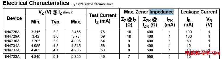 穩壓管的限流電阻選取 - zmurder - 起點的博客