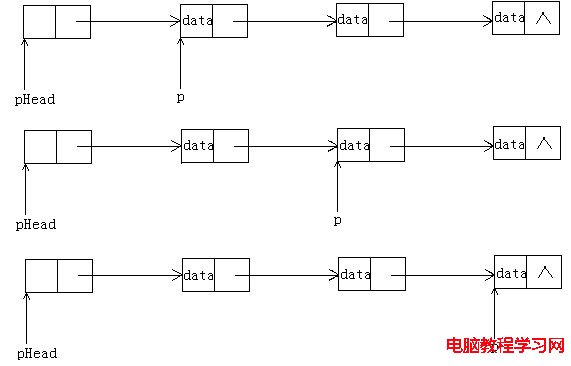 非循環單鏈表的遍歷 - wj86843248 - 別摸我