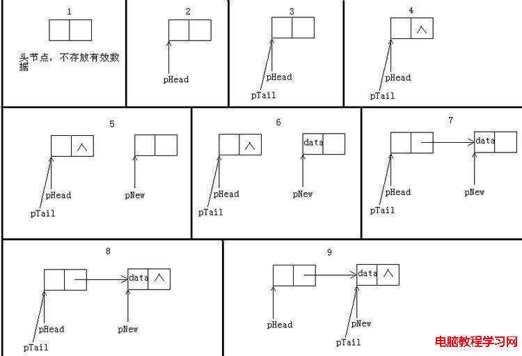 非循環單鏈表的創建 - wj86843248 - 別摸我