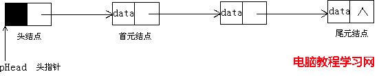 非循環單鏈表的遍歷 - wj86843248 - 別摸我