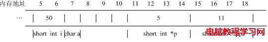 指向另一指針的指針 - wj86843248 - 別摸我