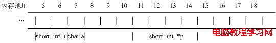 指向另一指針的指針 - wj86843248 - 別摸我