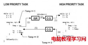 可重入函數