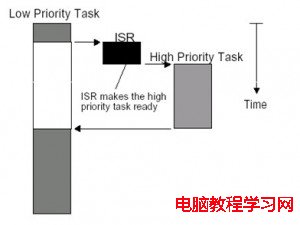 可剝奪型內核