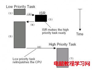 不可剝奪型內核