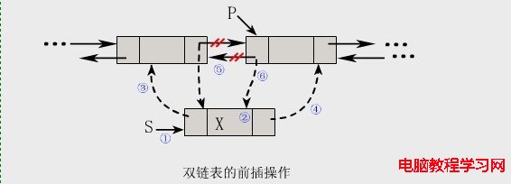 雙向鏈表（C語言）詳解 及 例程 - 海邊風 - 鴨梨柵搭