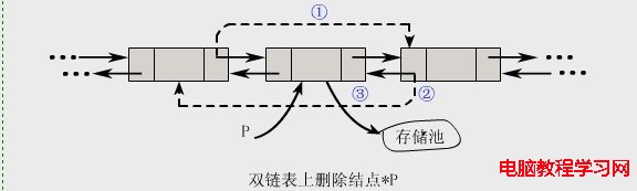 雙向鏈表（C語言）詳解 及 例程 - 海邊風 - 鴨梨柵搭