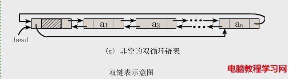 雙向鏈表（C語言）詳解 及 例程 - 海邊風 - 鴨梨柵搭