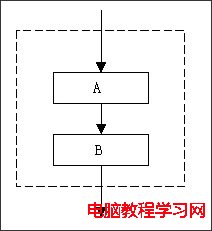 順序結構