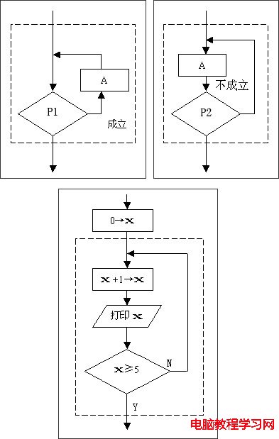 循環結構