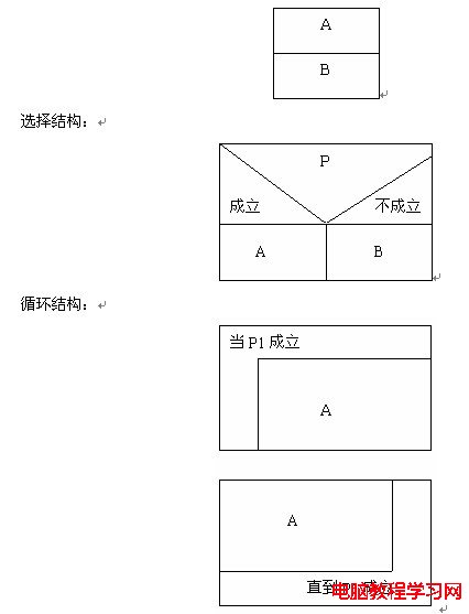 用N-S流程圖表示算法