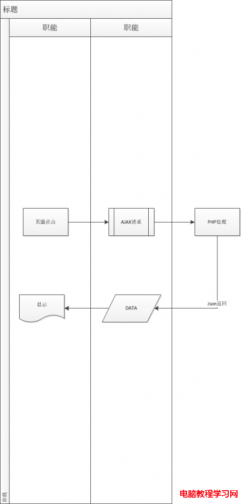 ajax請求業務流程圖