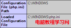 PHP配置圖