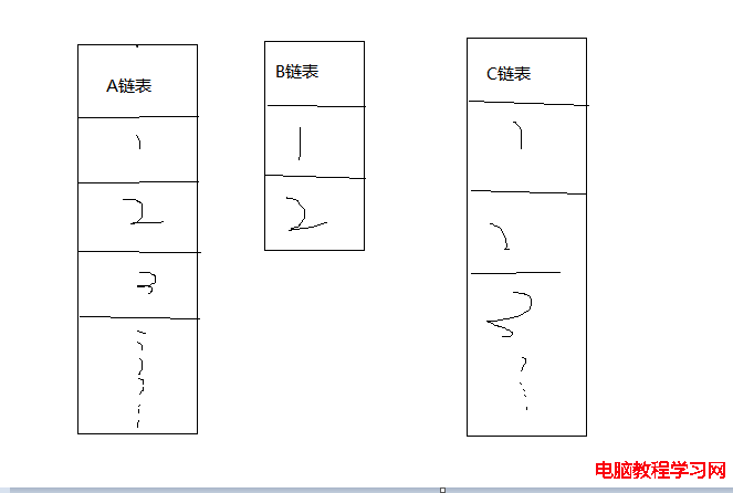 鏈表合並效果圖