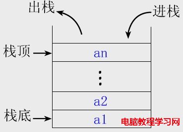 堆、棧的數據概念--與php有關（轉） - sumsung753 - sumsung753 的博客