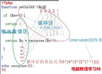 遞歸函數 - sumsung753 - sumsung753 的博客