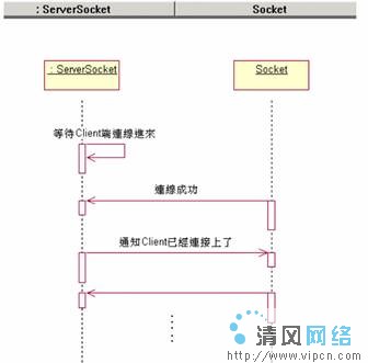 Windows CE, PocketPC上的Java編程（圖一）