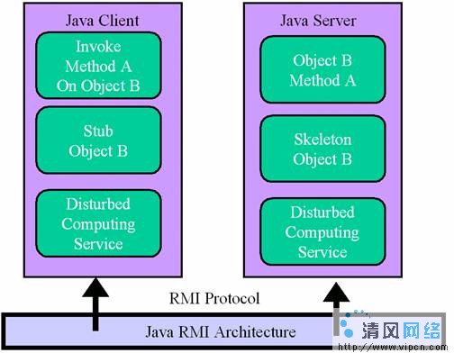 Windows CE, PocketPC上的Java編程（圖十二）