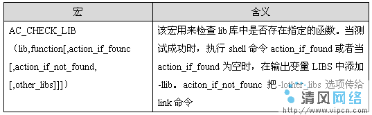 autoconf 和automake生成Makefile文件