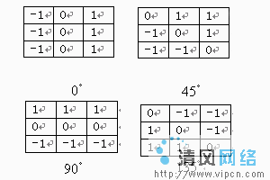 Visual C++ 實現數字化圖像的分割（圖八）