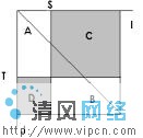 Visual C++ 實現數字化圖像的分割（圖三十九）