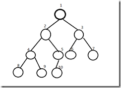 binaryTree