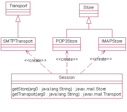 通過JavaMail訪問Hotmail郵箱