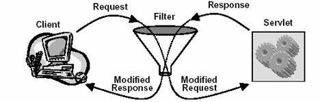軟件體系架構模式在J2EE中的應用