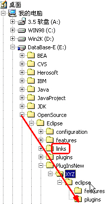 Eclipse插件開發之FindBugs插件