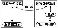 利用C#實現分布式數據庫查詢_網頁教學網webjx.com整理