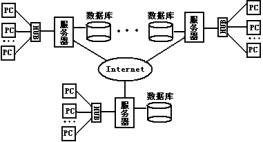 利用C#實現分布式數據庫查詢_網頁教學網webjx.com整理