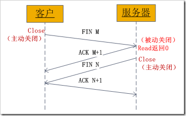 https://www.aspphp.online/bianchen/UploadFiles_4619/201701/2017011614594841.png?201575154548