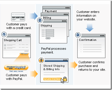 paypal_process_thumb[1]