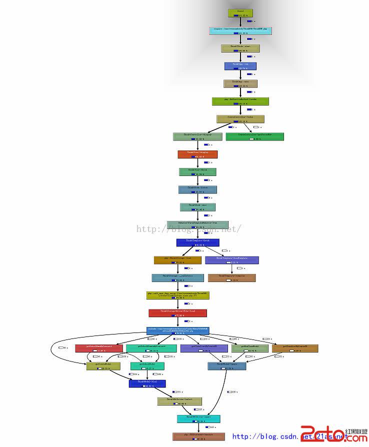 data-cke-saved-src=https://www.aspphp.online/bianchen/UploadFiles_4619/201701/2017011617440030.jpg