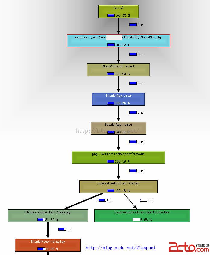 data-cke-saved-src=https://www.aspphp.online/bianchen/UploadFiles_4619/201701/2017011617440121.jpg