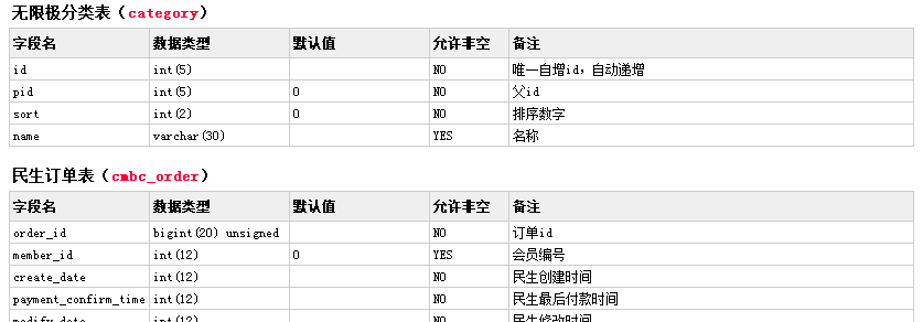 php生成mysql數據庫數據字典