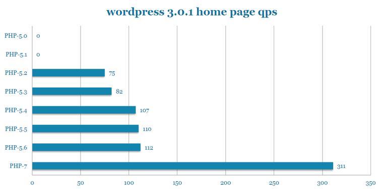 php7-features-3