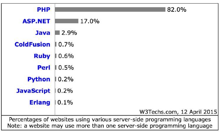 php7-features-1