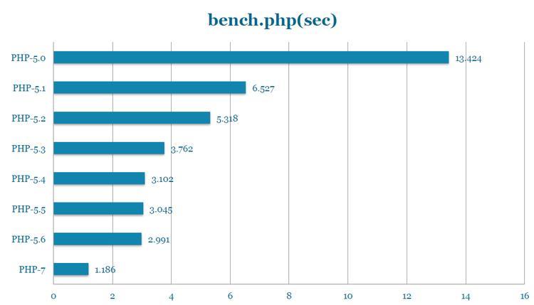 php7-features-2