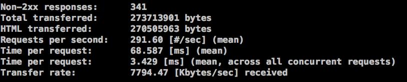圖5、啟用OpCode Cache 的性能分析結果