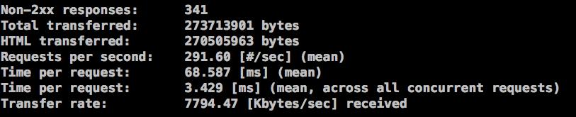 圖5、啟用OpCode Cache 的性能分析結果